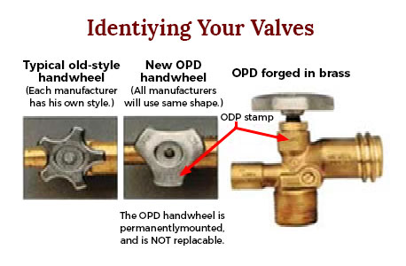 OPd valve diagram